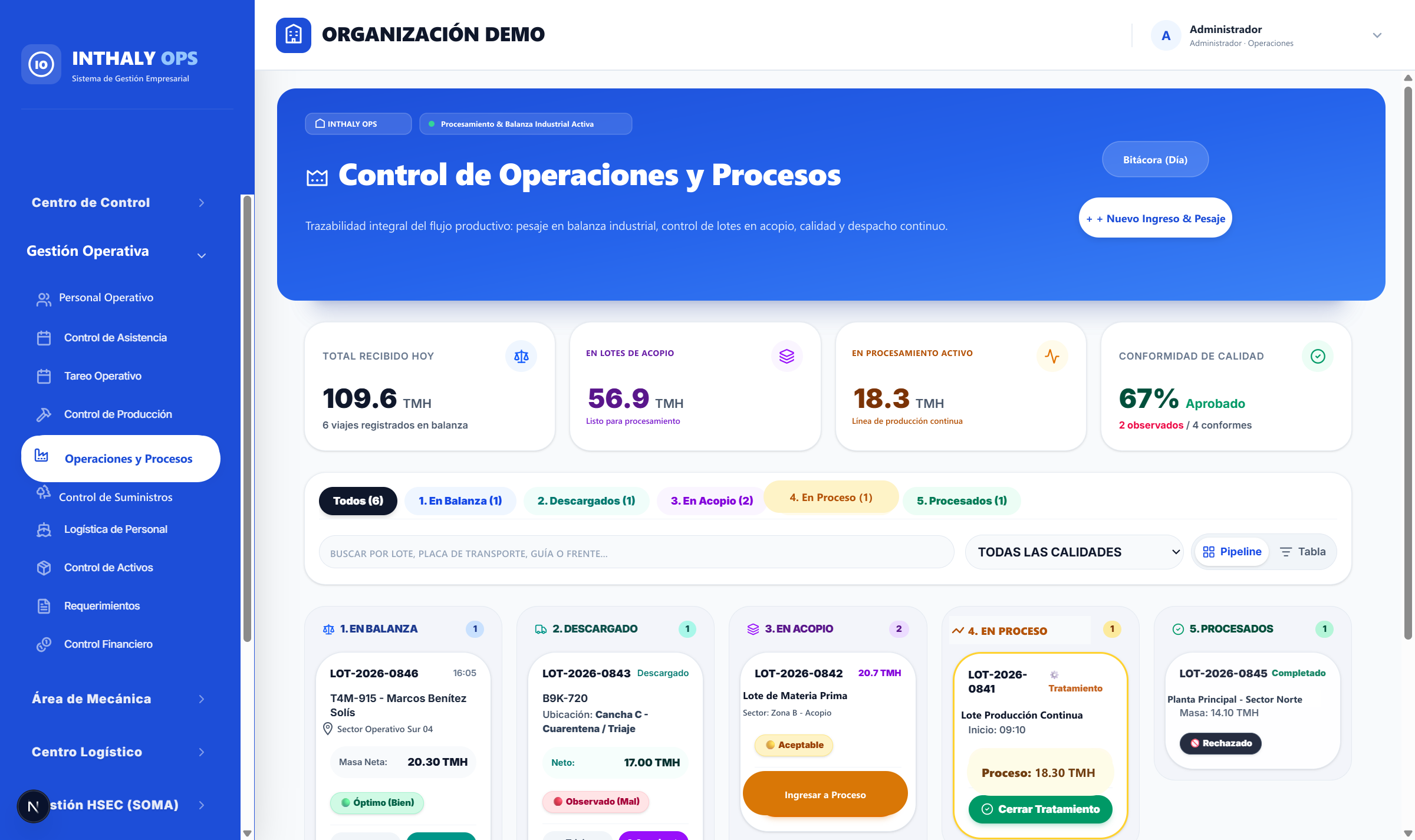 Operaciones y Procesos